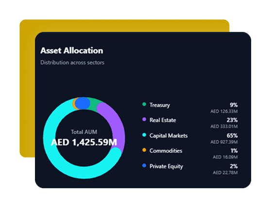 Asset allocation