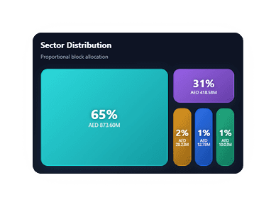 Sector distribution