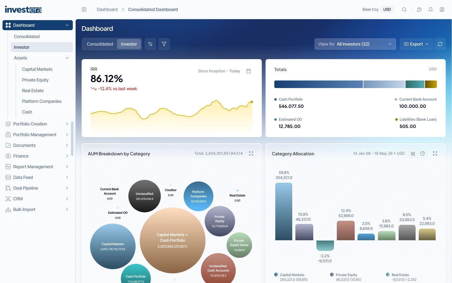 Investera Pro dashboard showing IRR, totals, AUM breakdown by category and category allocation