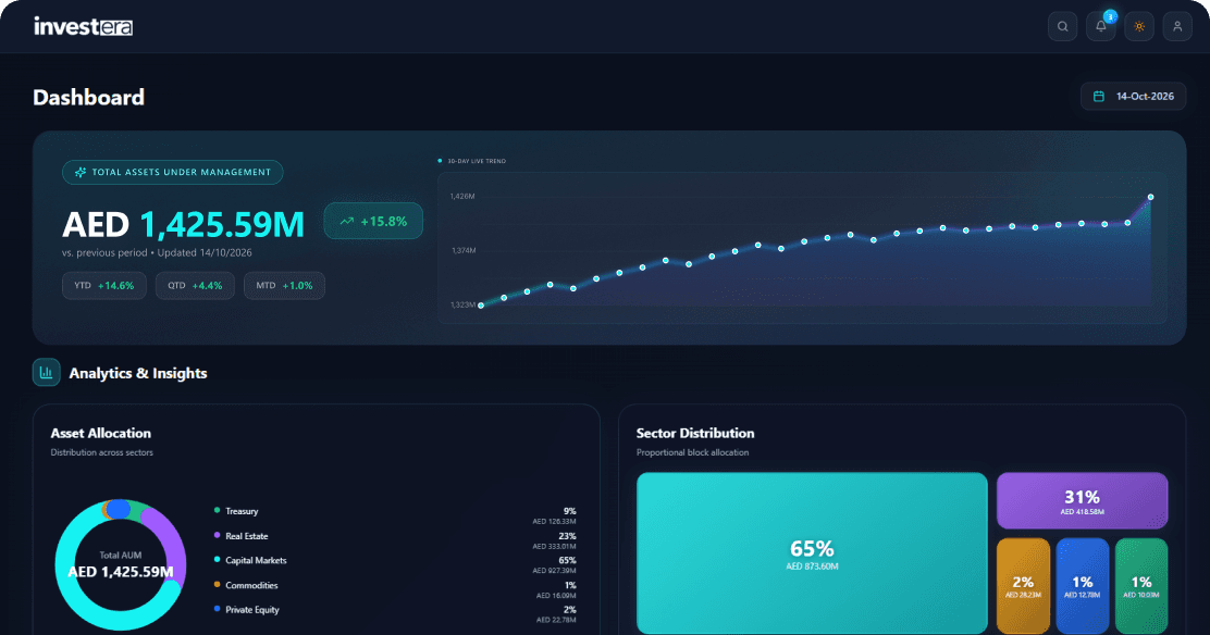 Investera dashboard with total assets under management