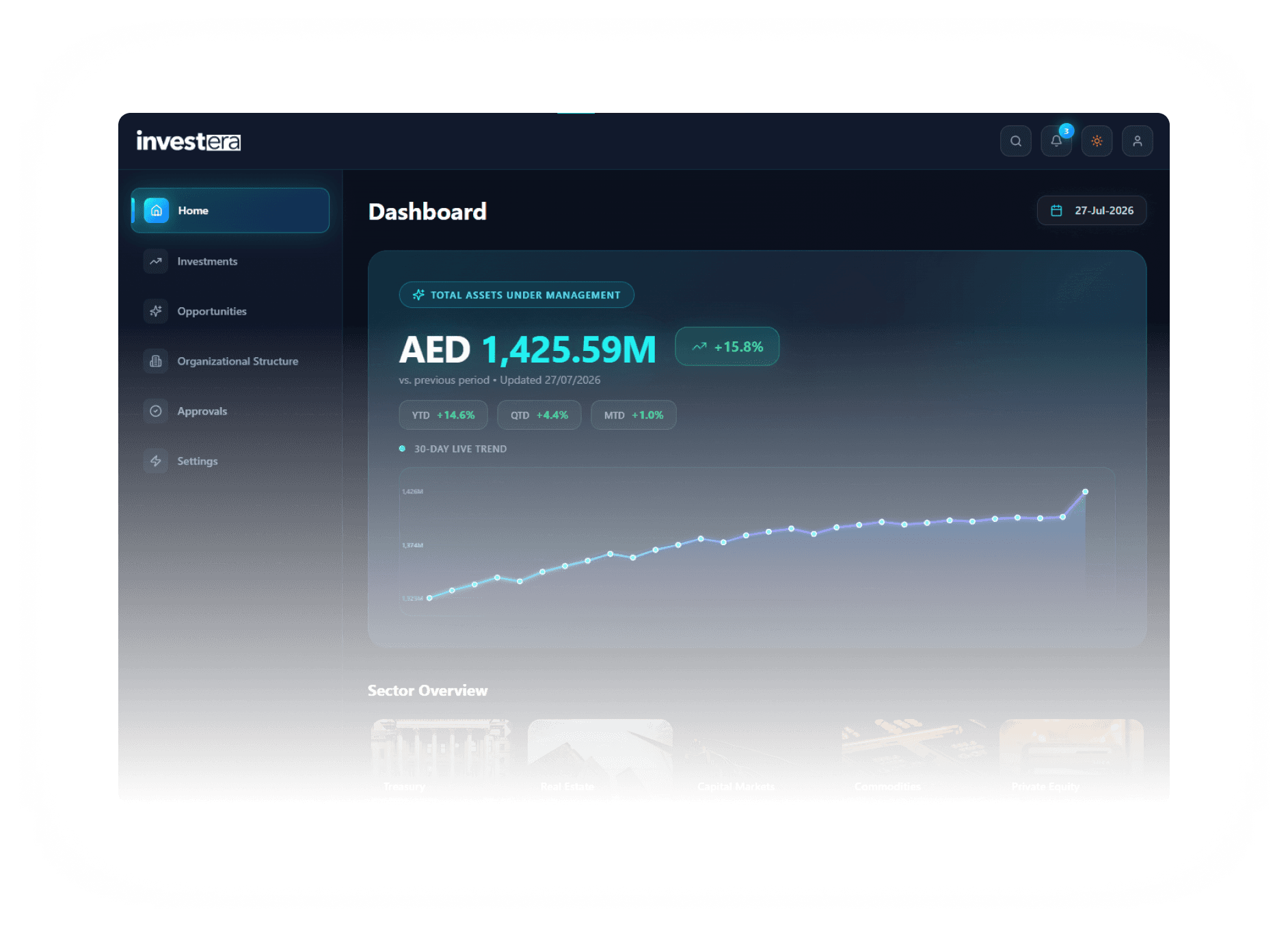 Investera dashboard showing total assets under management and live trend