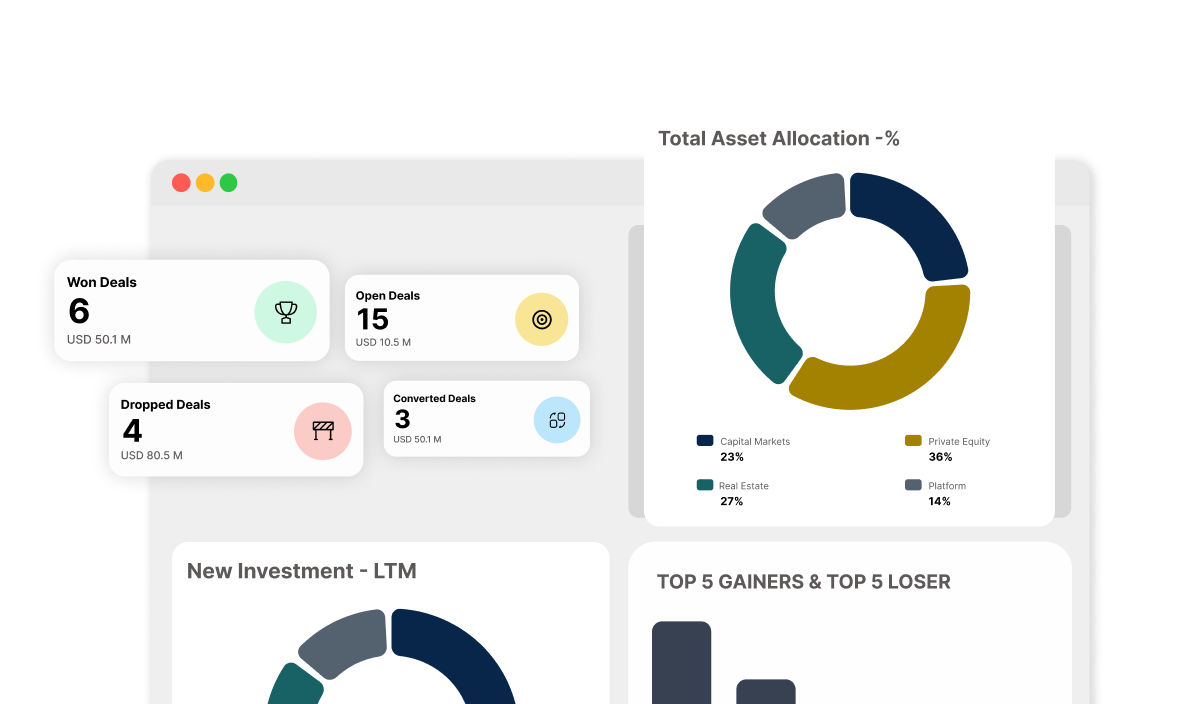 Document management analytics with charts and portfolio metrics